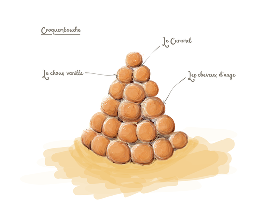 The Art of Croquembouche: A Spectacular French Pastry Tradition
