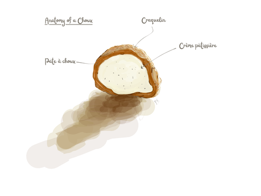 The Anatomy of a Choux Pastry: From Choux à la crème to Croquembouche